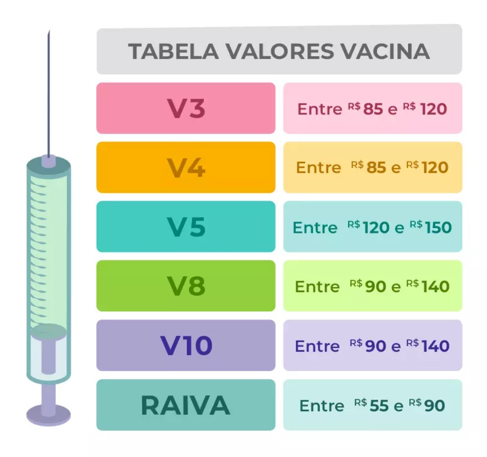 tabela de valores de vacinas.