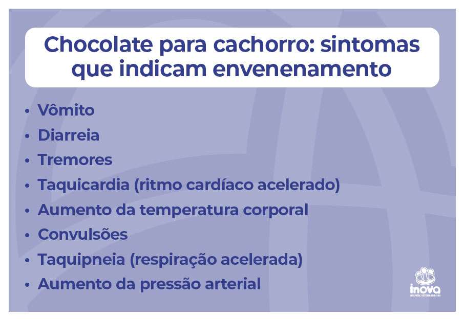 Chocolate para cachorro: sintomas que indicam envenenamento Vômito Diarreia Tremores Taquicardia (ritmo cardíaco acelerado) Aumento da temperatura corporal Convulsões Taquipneia (respiração acelerada) Aumento da pressão arterial